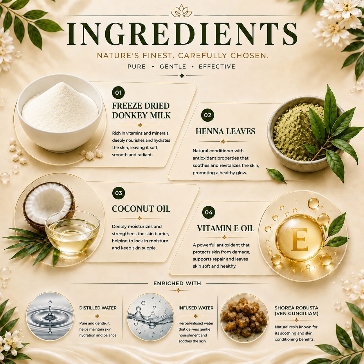Herbal Nourish Lotion